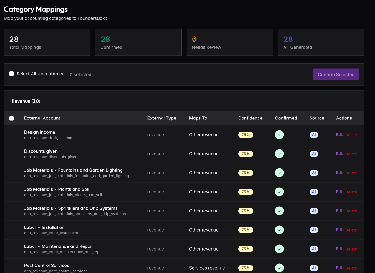 Category Mappings